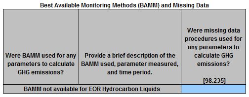 Image of BAMM & missing data table for 2016-2023 Enhanced Oil Recovery Hydrocarbon Liquids